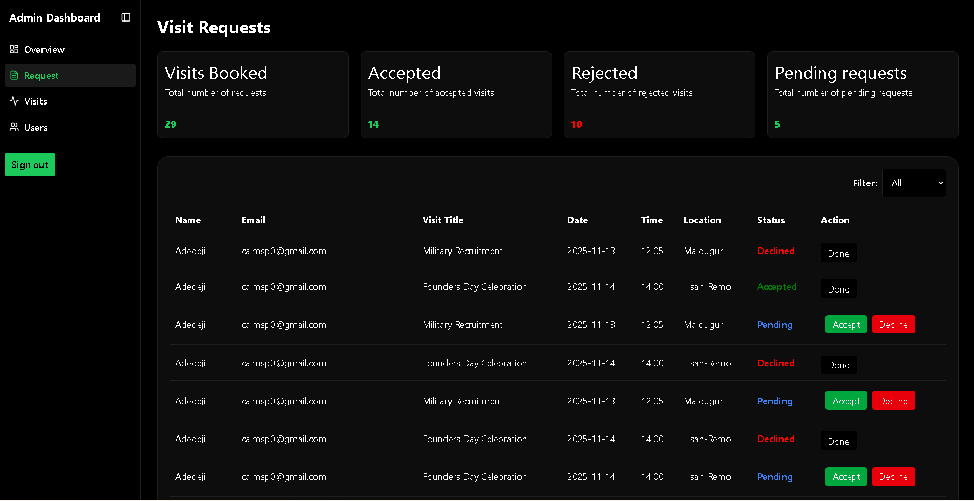 Tourtech Admin Dashboard